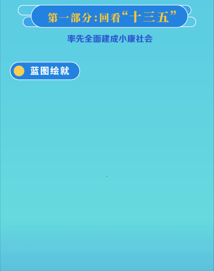 一图看懂大陆娱乐城
“十四五”规划纲要