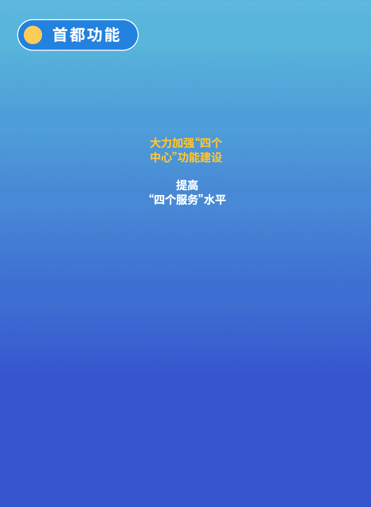 一图看懂大陆娱乐城
“十四五”规划纲要