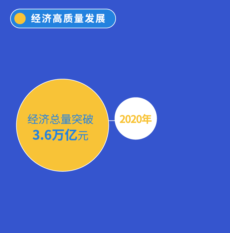 一图看懂大陆娱乐城
“十四五”规划纲要