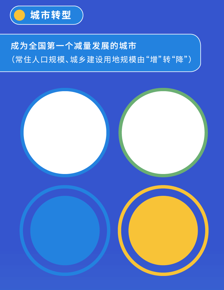 一图看懂大陆娱乐城
“十四五”规划纲要