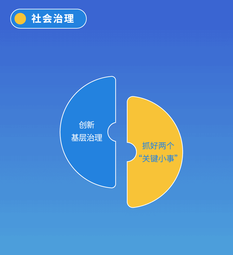 一图看懂大陆娱乐城
“十四五”规划纲要