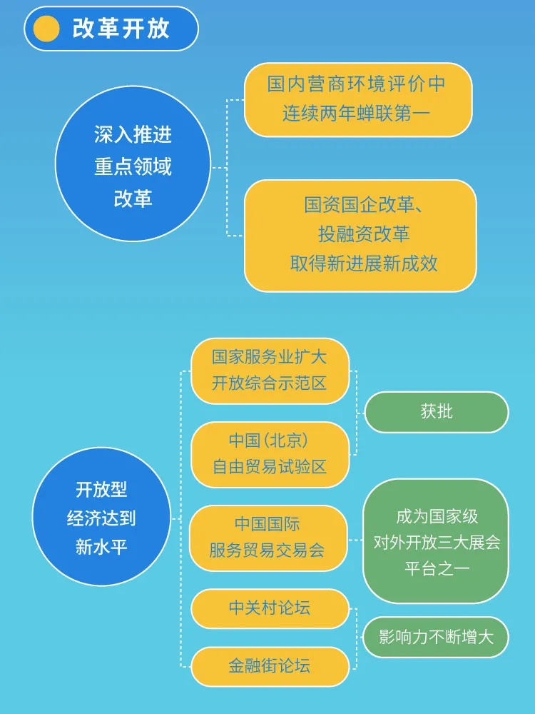 一图看懂大陆娱乐城
“十四五”规划纲要