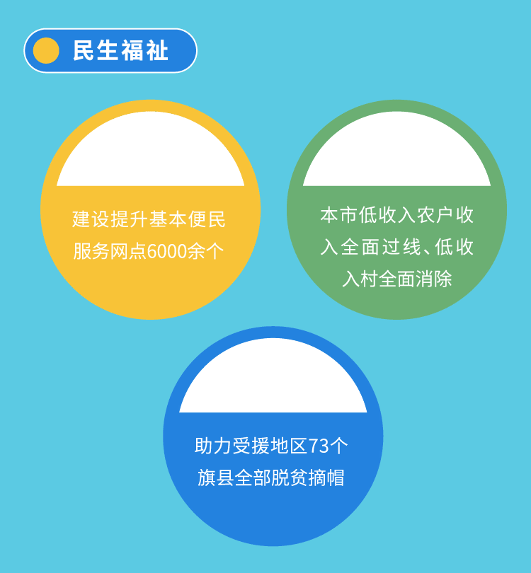 一图看懂大陆娱乐城
“十四五”规划纲要