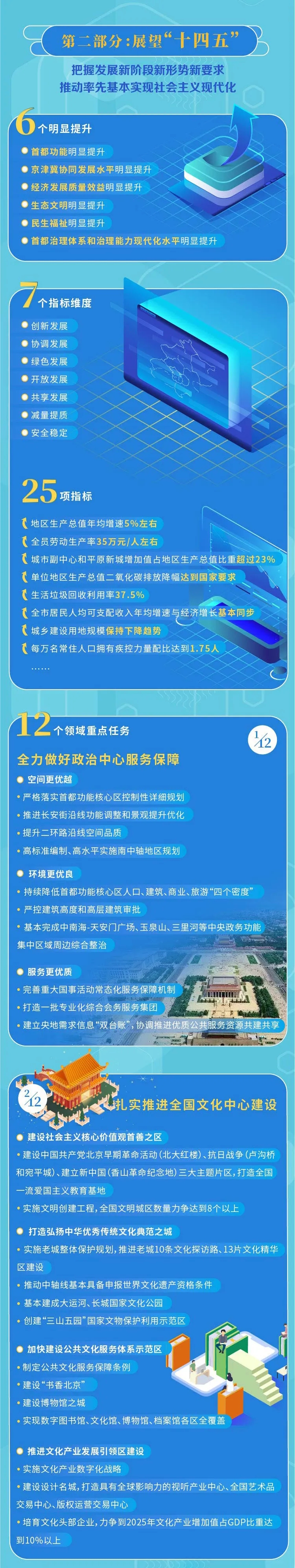 一图看懂大陆娱乐城
“十四五”规划纲要