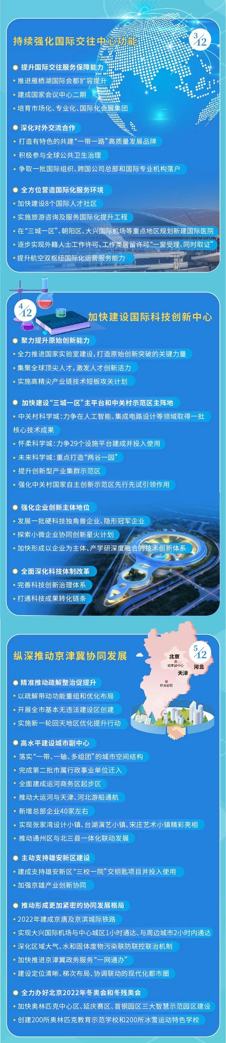 一图看懂大陆娱乐城
“十四五”规划纲要