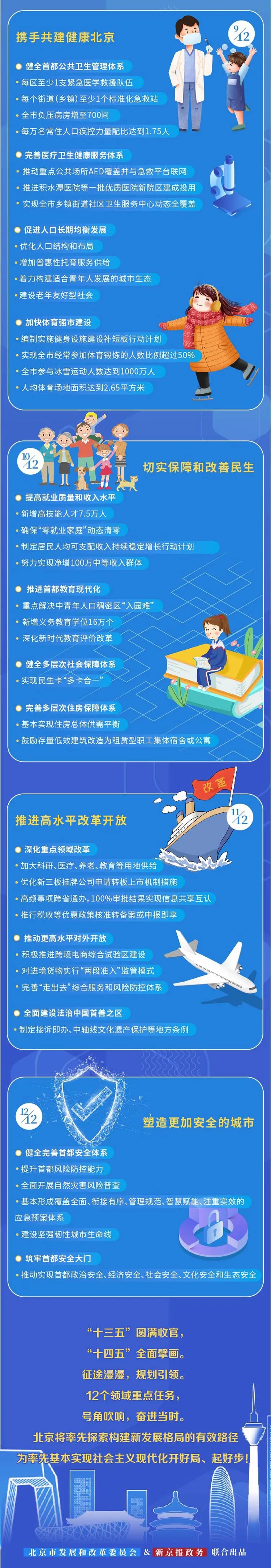 一图看懂大陆娱乐城
“十四五”规划纲要