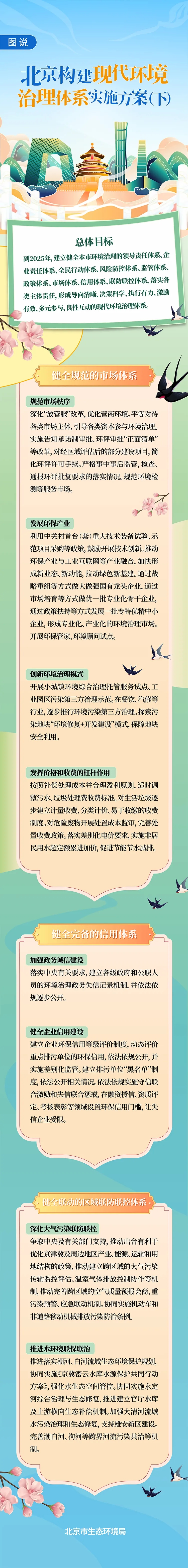 图说：大陆娱乐城
构建现代环境治理体系实施方案(下)