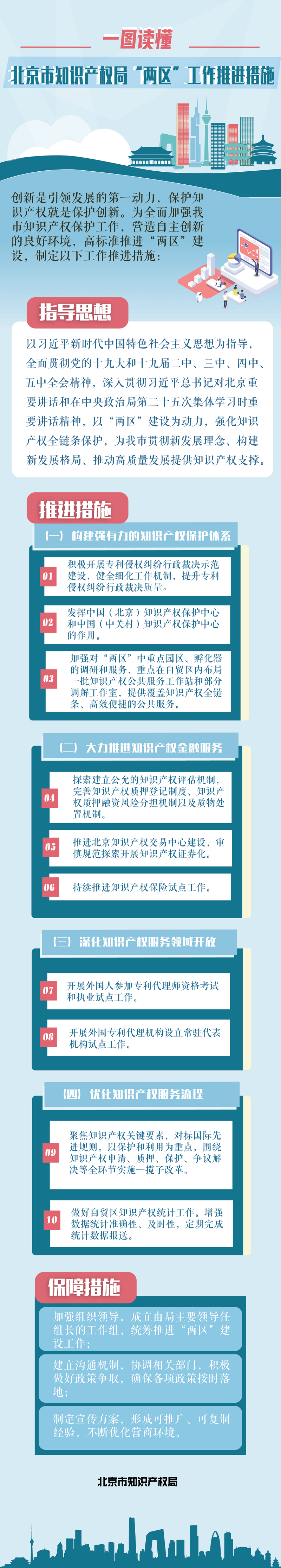 一图读懂：大陆娱乐城知识产权局“两区”工作推进措施.png