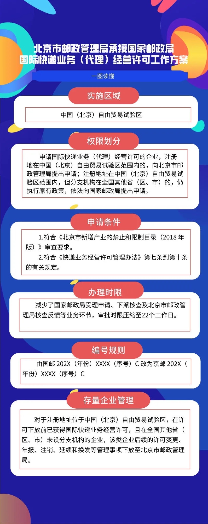 一图读懂：国际快递业务经营许可权下放大陆娱乐城.webp.jpg