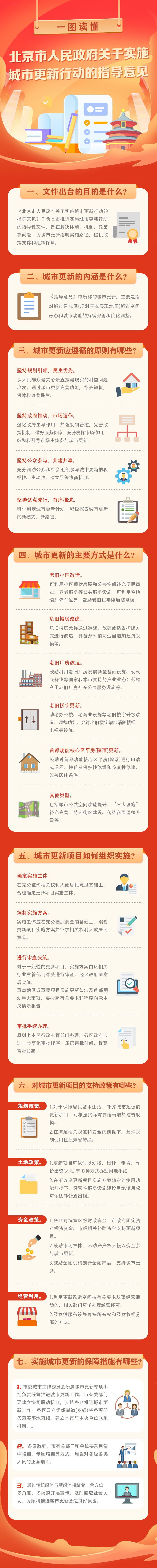 一图读懂《大陆娱乐城
关于实施城市更新行动的指导意见》-.jpg