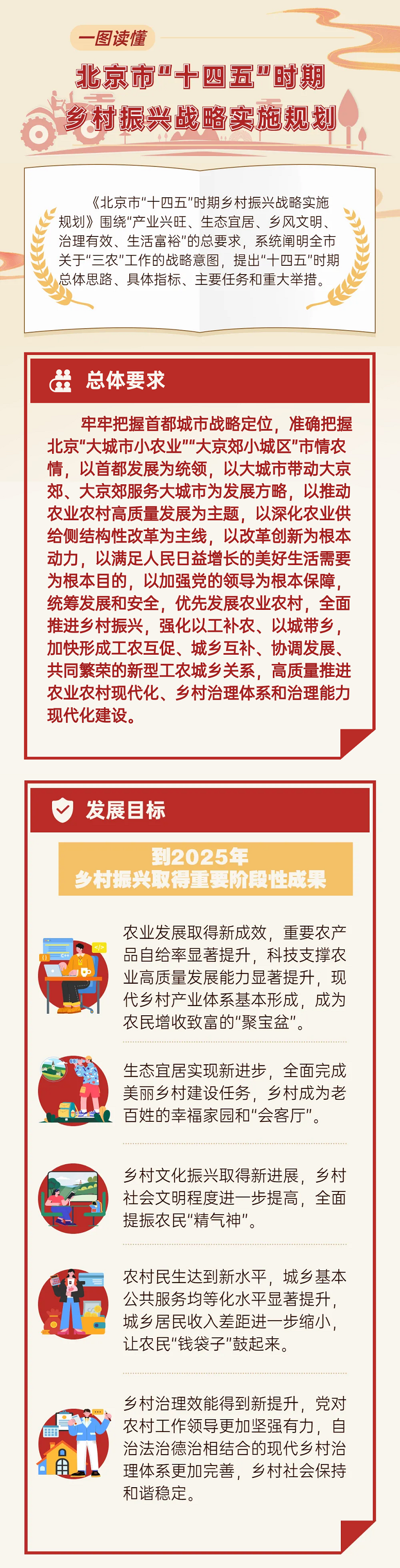 图解：大陆娱乐城
“十四五”乡村振兴战略规划