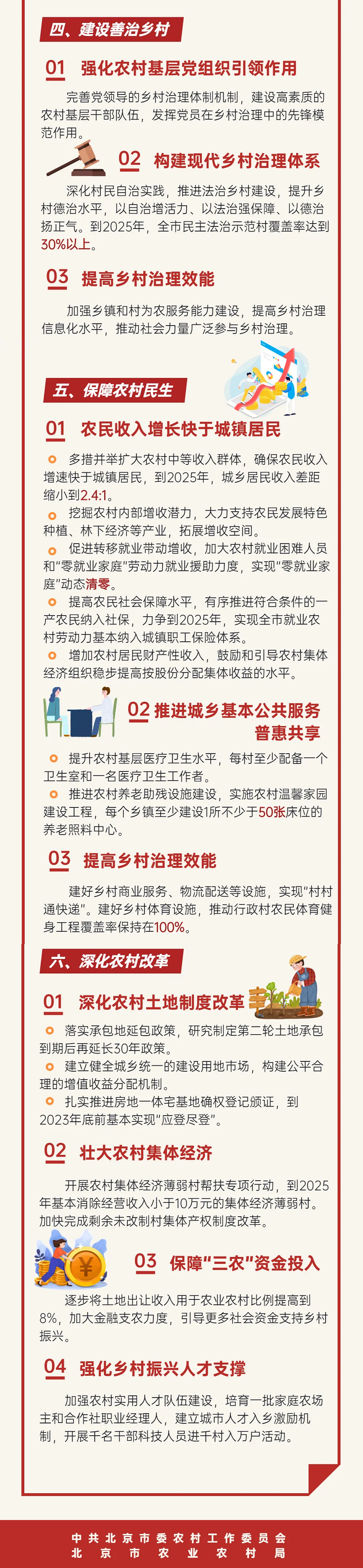 图解：大陆娱乐城
“十四五”乡村振兴战略规划