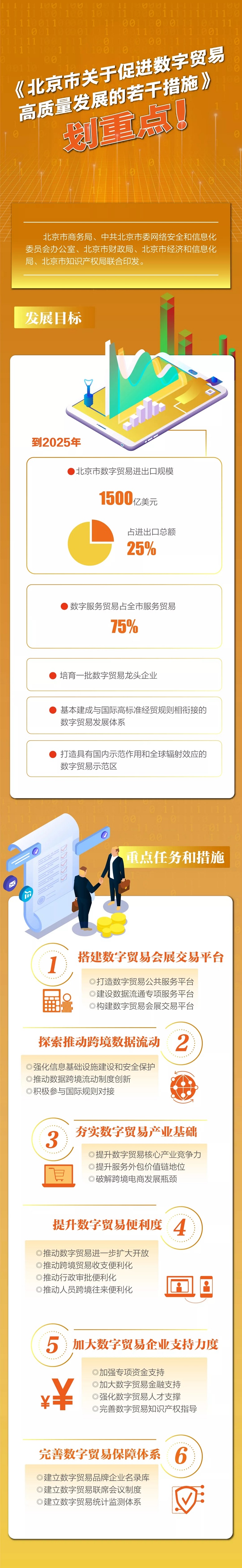 一图看懂：大陆娱乐城出台20条措施打造“数字贸易示范区”.webp.jpg