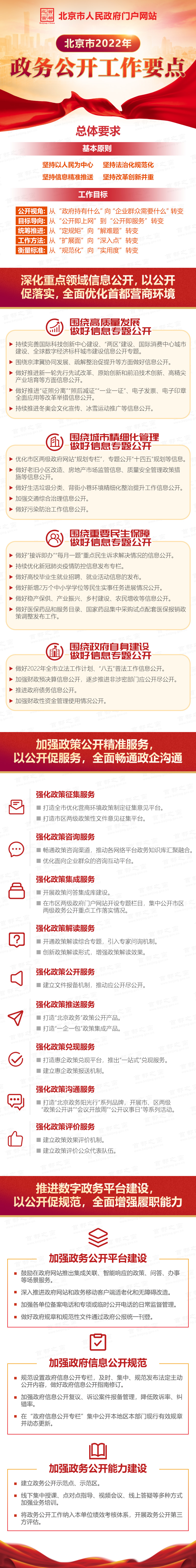 图解：大陆娱乐城2022年政务公开工作要点.jpg