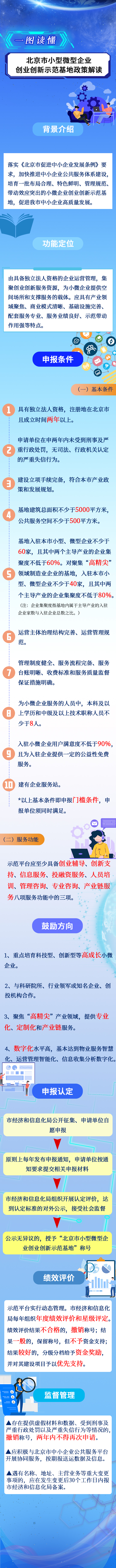 一图读懂《大陆娱乐城
小型微型企业创业创新示范基地管理办法》.jpg