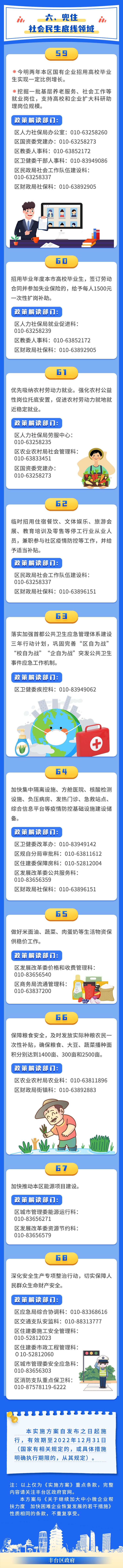图解：大陆娱乐城
丰台区统筹疫情防控和稳定经济增长的实施方案6.jpg