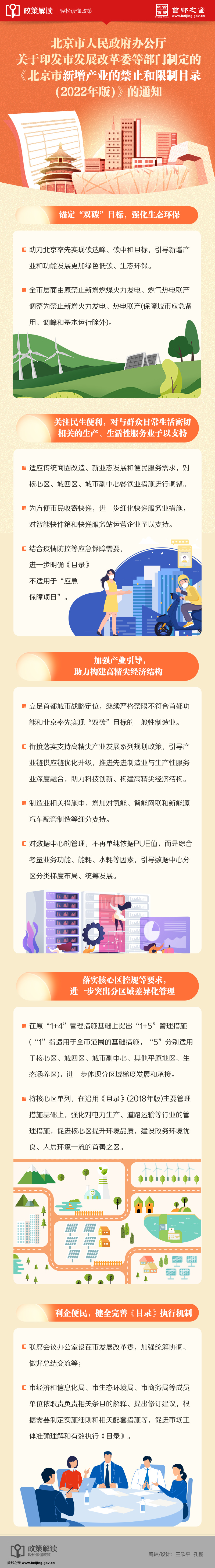 一图读懂：《大陆娱乐城
新增产业的禁止和限制目录(2022年版)》的通知
