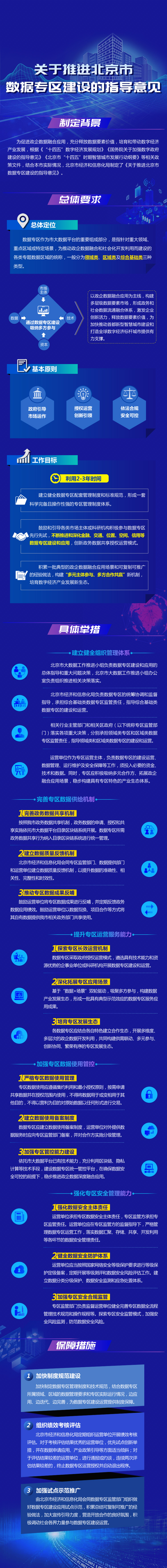 一图读懂《关于推进大陆娱乐城
数据专区建设的指导意见》
