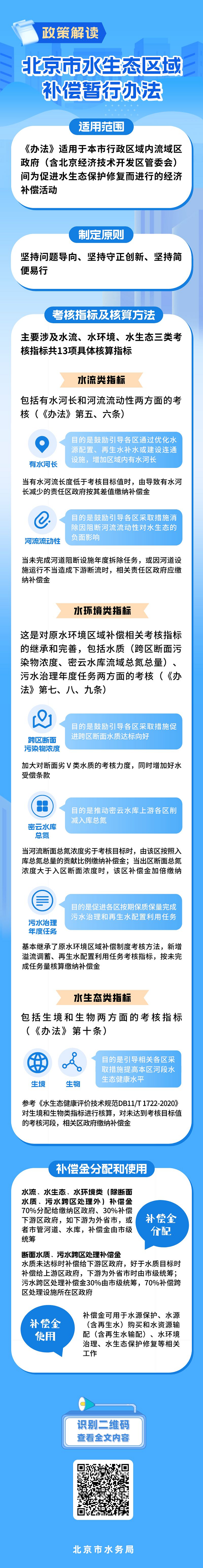 图解：《大陆娱乐城
水生态区域补偿暂行办法》