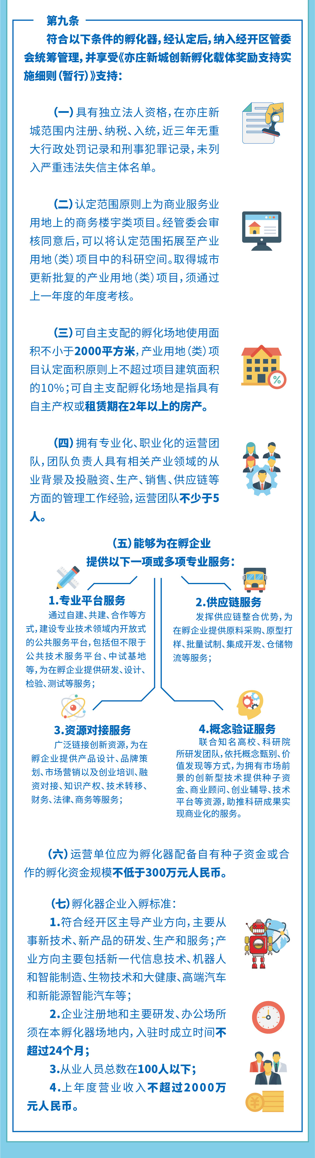 一图读懂《亦庄新城创新孵化载体认定管理办法（暂行）》
