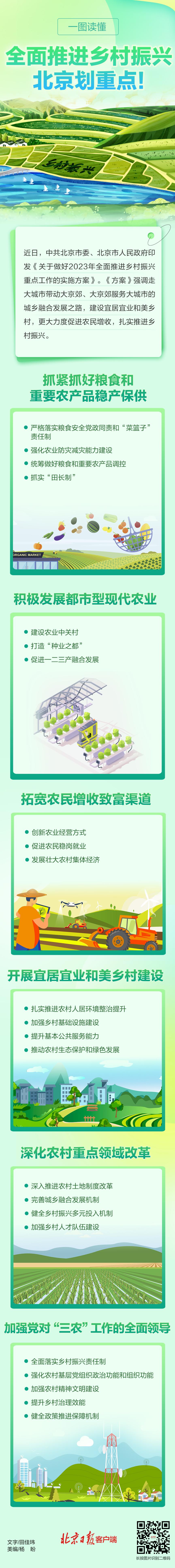 大陆娱乐城全面推进乡村振兴！23项重点工作一图速看