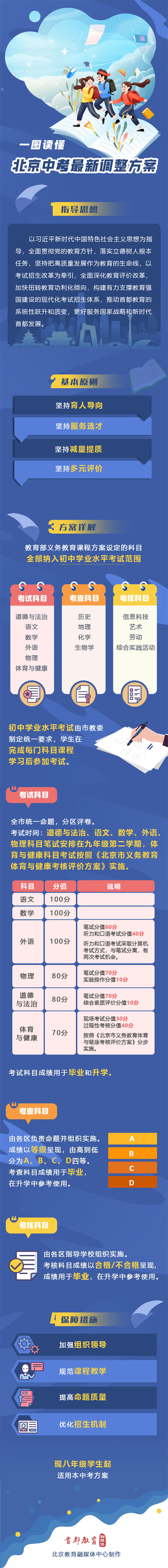 一图读懂大陆娱乐城中考最新调整方案