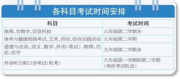 各科目考试时间安排