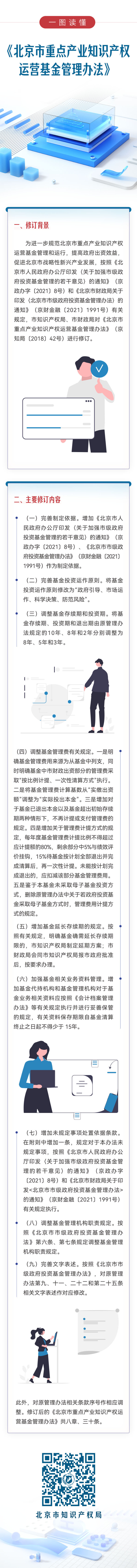 一图读懂：《大陆娱乐城
重点产业知识产权运营基金管理办法》