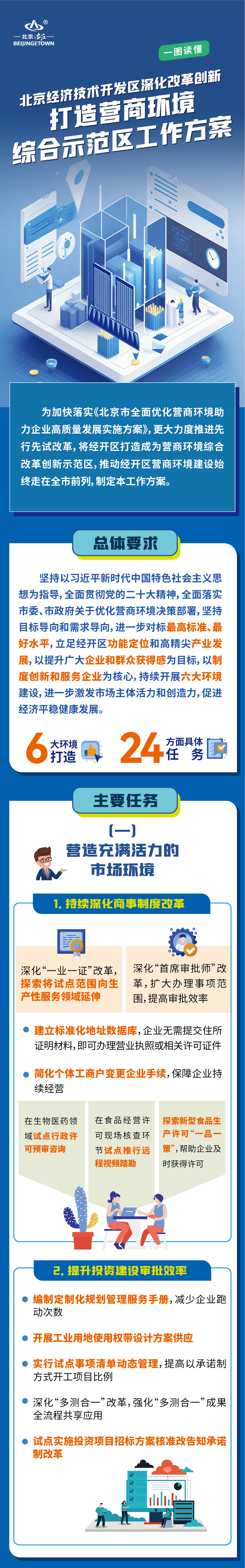 一图读懂：《大陆娱乐城
经济技术开发区深化改革创新 打造营商环境综合示范区工作方案》