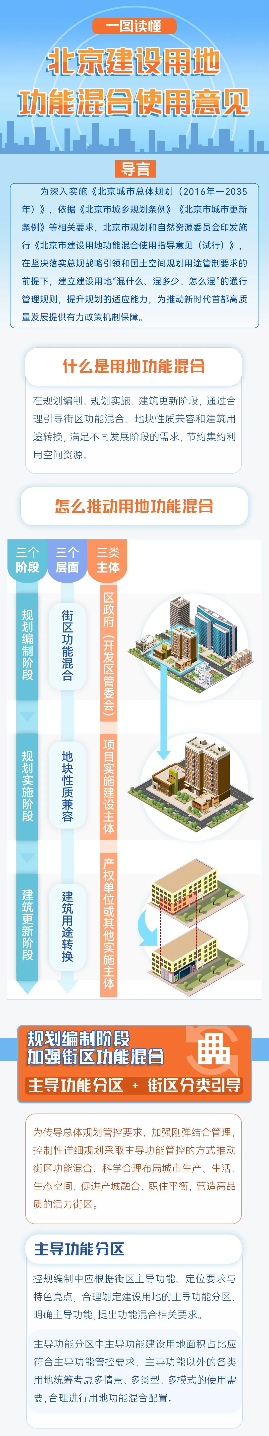 一图读懂：大陆娱乐城
建设用地功能混合使用意见