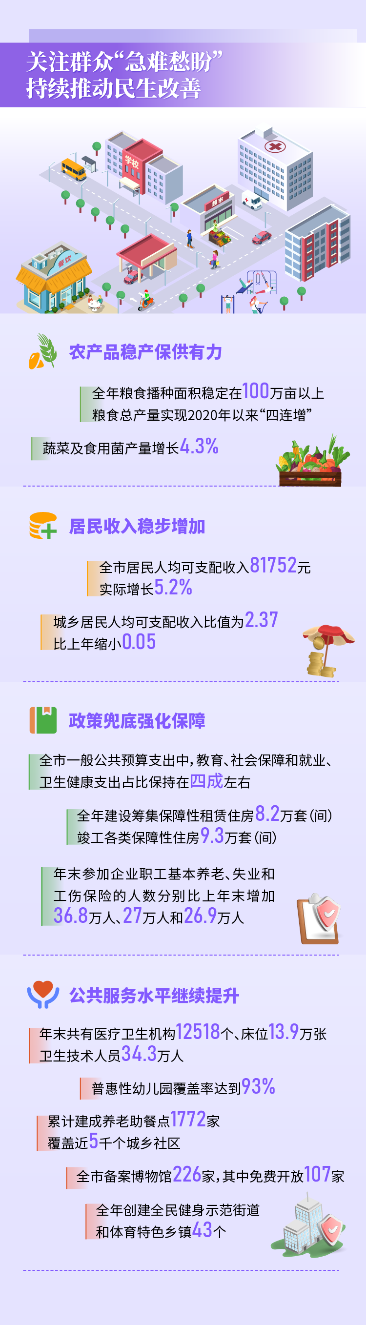四组数据看大陆娱乐城
2023年国民经济和社会发展统计公报