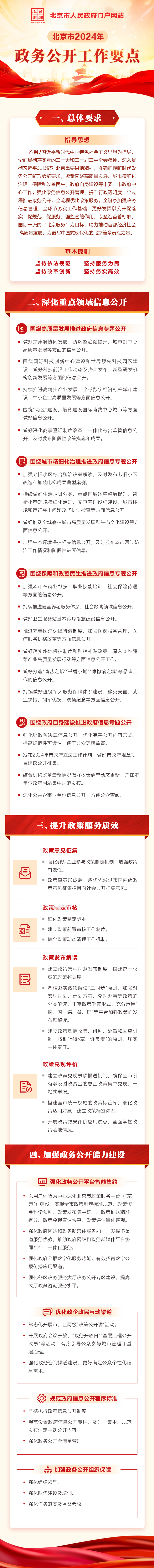 一图读懂：《2024年大陆娱乐城
政务公开工作要点》