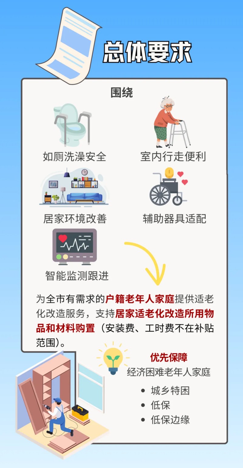 一图读懂：真金白银来啦！居家适老化改造补贴要求、如何申请？