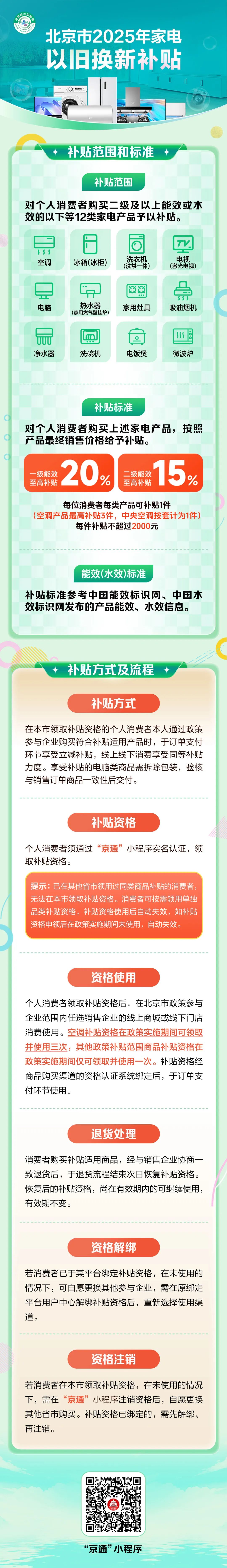 一图看懂丨大陆娱乐城
2025年家电以旧换新补贴