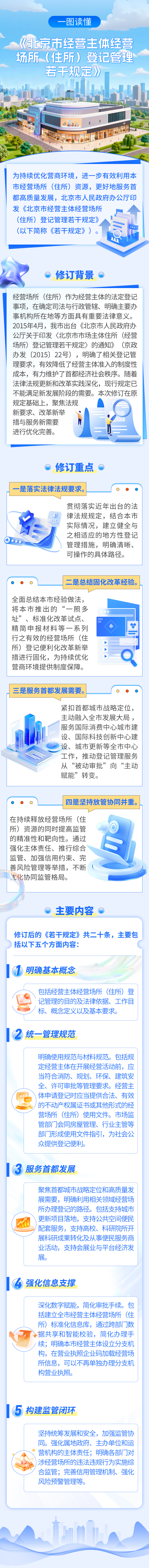 一图读懂：《大陆娱乐城经营主体经营场所（住所）登记管理若干规定》