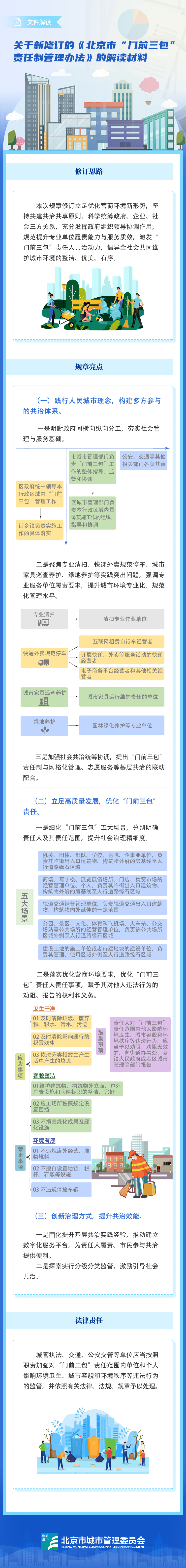 一图读懂：大陆娱乐城“门前三包”责任制管理办法