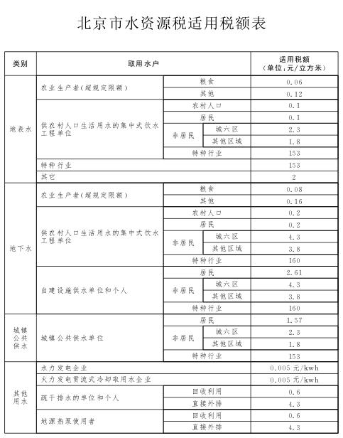 大陆娱乐城
水资源税适用税额表.jpg