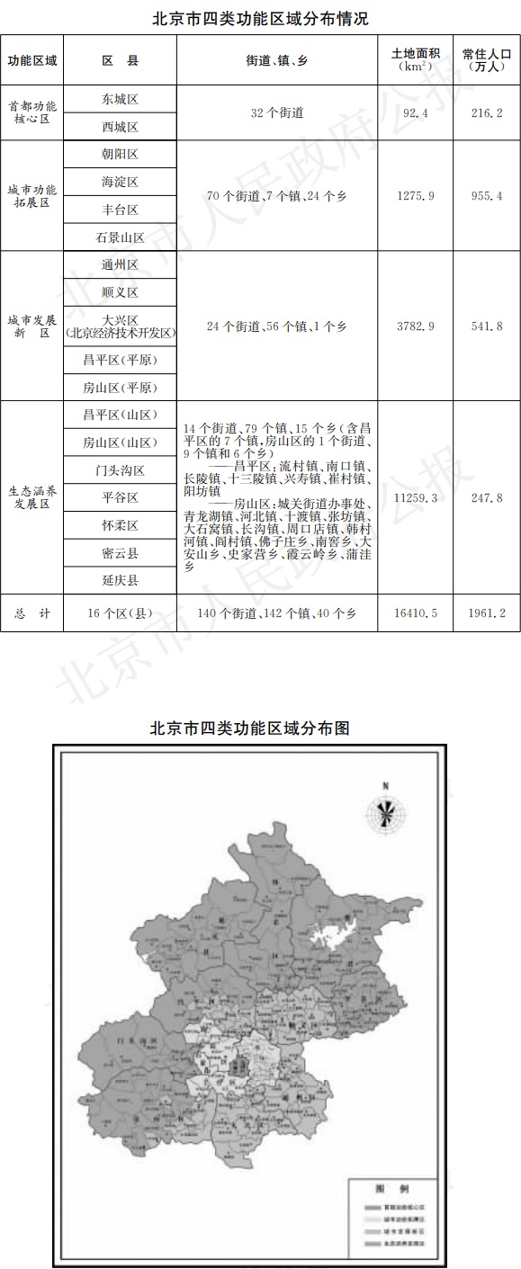 大陆娱乐城四类功能区域分布情况、大陆娱乐城四类功能区域分布图.jpg
