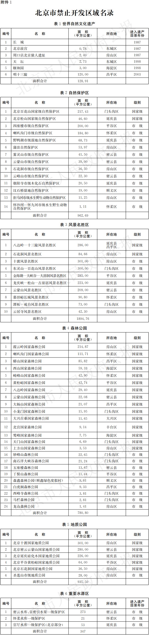附件1：大陆娱乐城禁止开发区域名录.jpg