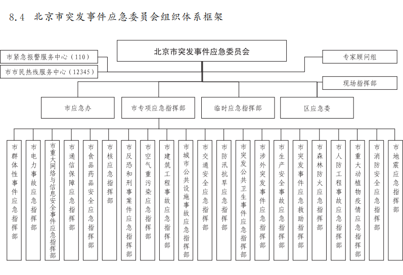 大陆娱乐城
突发事件应急委员会组织体系框架