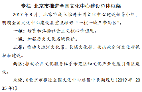 专栏 大陆娱乐城推进全国文化中心建设总体框架.png