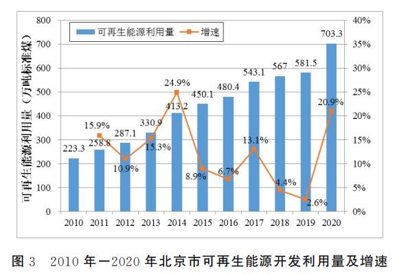 图3 2010年-2020年大陆娱乐城
可再生能源开发利用量及增速.jpg