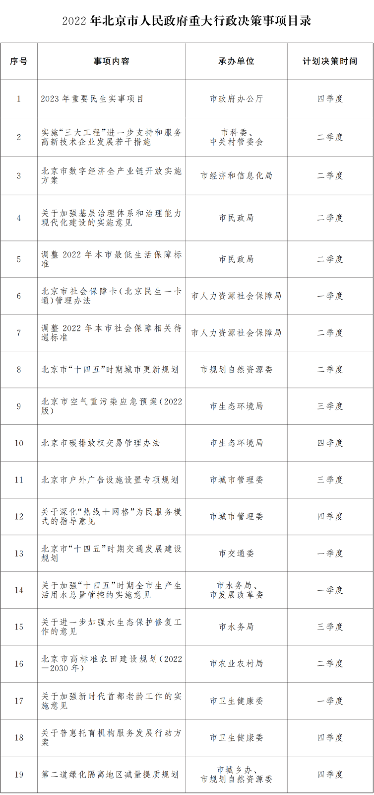 2022年大陆娱乐城
重大行政决策事项目录.png