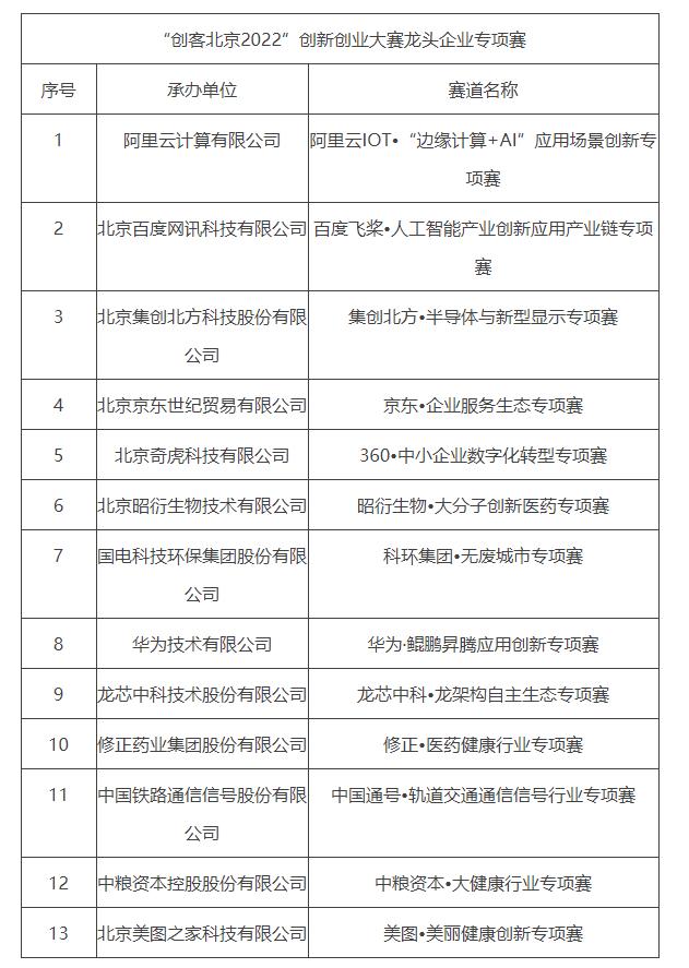 “创客大陆娱乐城2022”创新创业大赛龙头企业专项赛.jpg
