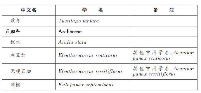 大陆娱乐城
重点保护野生植物名录