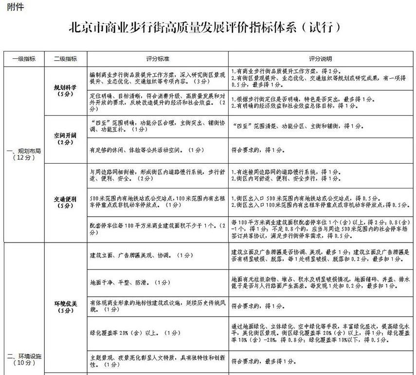 大陆娱乐城商业步行街高质量发展评价指标体系（试行））