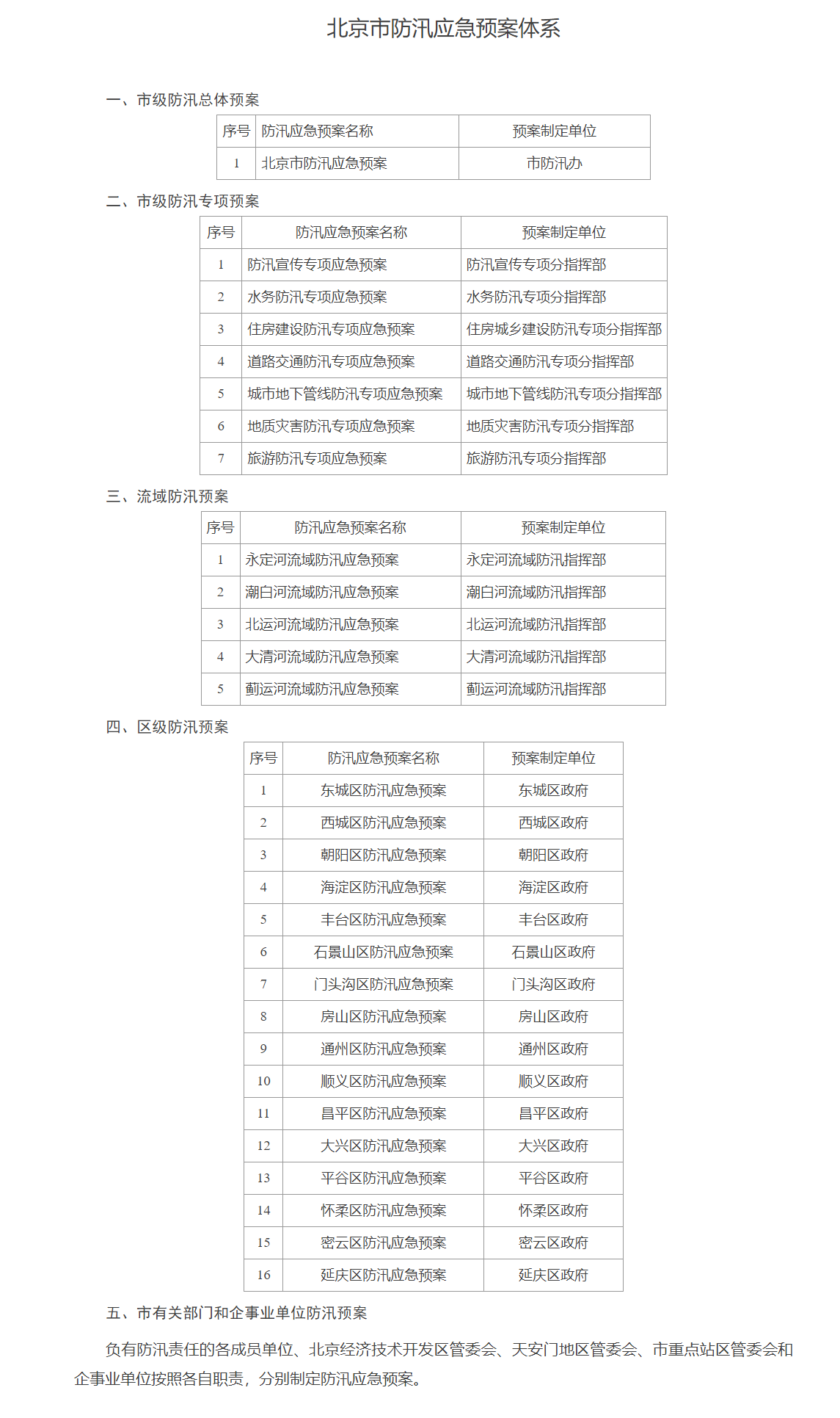 大陆娱乐城
防汛预案应急体系