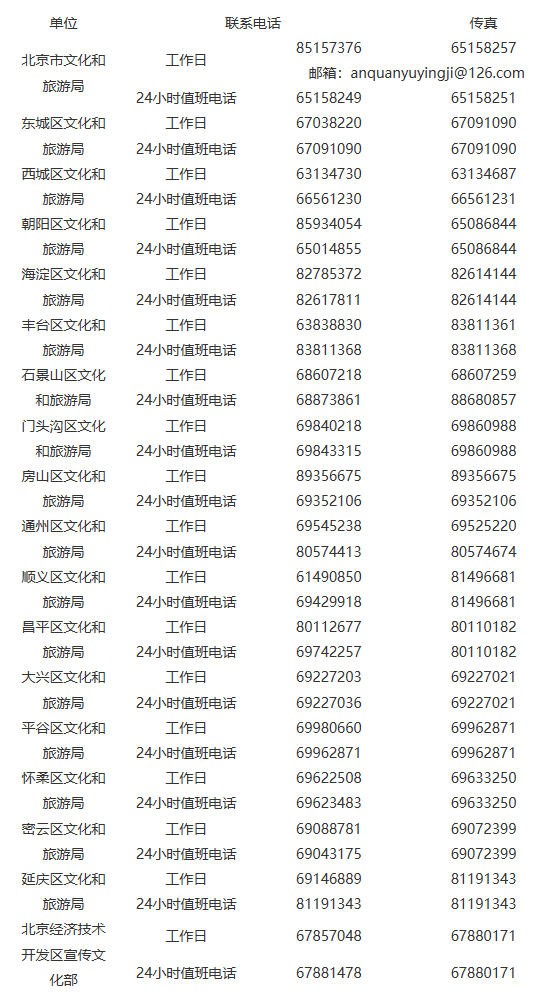 大陆娱乐城
旅游突发事件信息报告联络表